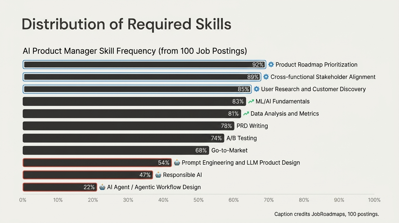 Distribution of Required Skills blog-gorsel-1785775245945.png